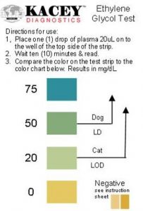 KCEGT-strip-chart