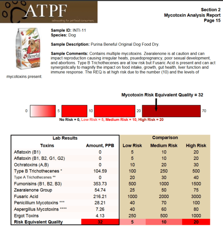 Puppy Up Foundation What you should know about Grains in your pet’s food
