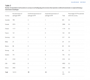 Rawpetfoodstudyrisktotals