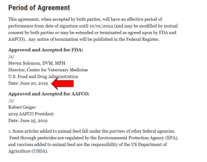 Period of Agreement