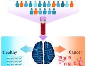 New blood test uses DNA ‘packaging’ patterns to detect multiple cancer types
